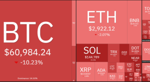 Tuần san Coin68 (29/07 - 04/08): Tin tức vĩ mô xóa nhòa thành quả tháng 7 của Bitcoin