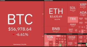 BTC, ETH lao dốc không phanh vì tin đồn quỹ Jump bán tháo tài sản