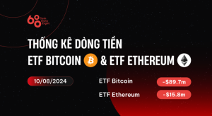 ETF Ethereum lần đầu có inflow theo tuần, ETF Bitcoin về lại trạng thái outflow