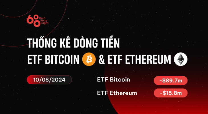 ETF Ethereum lần đầu có inflow theo tuần, ETF Bitcoin về lại trạng thái outflow